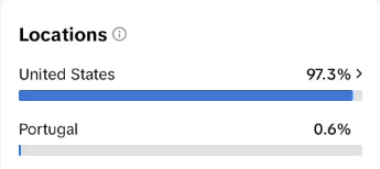 US Audience on TikTok